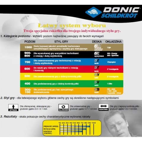 Rakietka do tenisa stołowego Donic Ovtcharov Line 800 Donic
