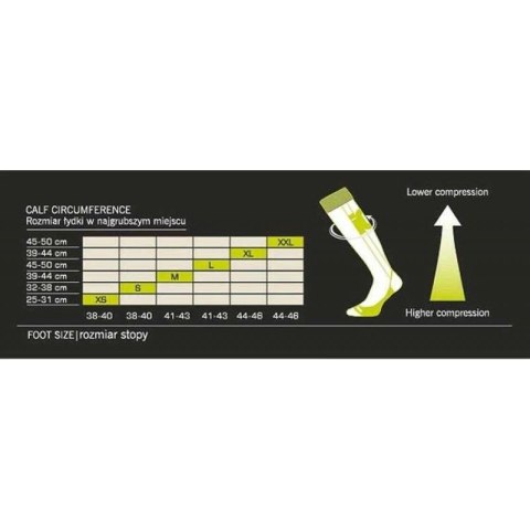 IQ KPL Skarpety + Opaski Kompresyjne Running SC Power Plus XL COM-0033