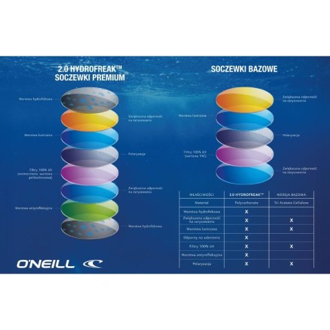 Okulary O'Neill ONS 9058-1.0 92800669210 ONeill