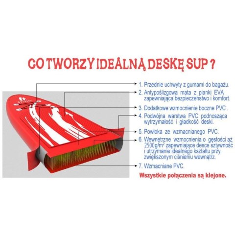 ZESTAW - DESKA SUP YOGA 130KG DMUCHANA ENERO 250x91x15CM Enero