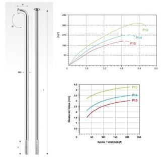 PILLAR szprycha P14 nierdzewna srebrna 256 mm
