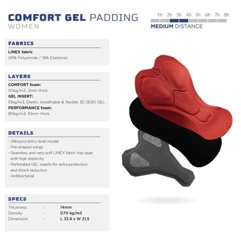 Rogelli spodenki damskie n/s IMPRESS II nie/żół M Rogelli