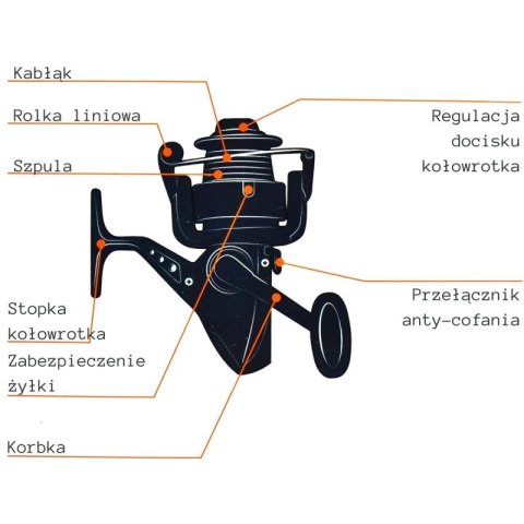 ZESTAW WĘDKARSKI ENERO 2106